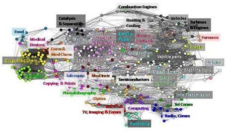 New patent mapping system helps find innovation pathways | Notebook or My Personal Learning Network | Scoop.it