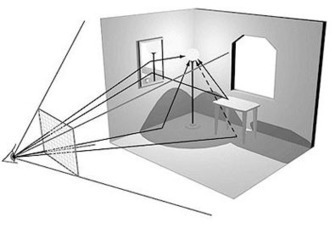 Dompter la lumière naturelle à l'intérieur d'une pièce > Energies - Enerzine.com | Logiciels d'architecture | Scoop.it