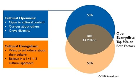 Influencer Marketing in Cultural America - Latinum Network | Multicultural Marketing | Scoop.it