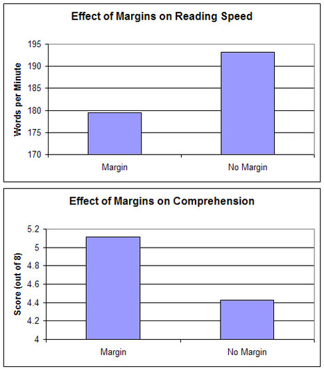 10 conseils d'ergonomie bas&eacute;s sur des &eacute;tudes de recherche | moodle3 | Scoop.it