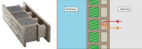 Xelis fabrique Thermibloc, un bloc coffrage isolant en béton de bois | Build Green, pour un habitat écologique | Scoop.it