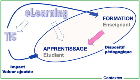 Impacts des TIC sur la qualité d'apprentissage des étudiants | E-learning | Scoop.it
