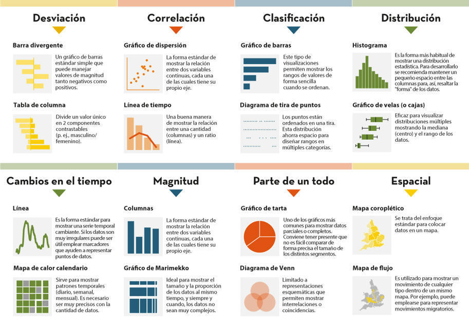 Cómo Elegir El Gráfico Correcto P 0609