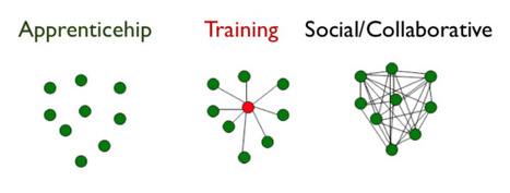 A New Society, a new education! ...y m&aacute;s cosas... | A New Society, a new education! | Scoop.it