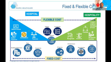 Hospitality in Healthcare: human touch and other industry parallels | (Macro)Tendances Tourisme & Travel | Scoop.it
