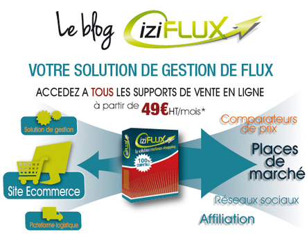 Baromètre du paiement en ligne : état des lieux 2015 | Le Blog Iziflux, solution d'export catalogues produits | E-marketing | Scoop.it