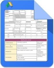 Adecuar las tablas de Google Docs a nuestras necesidades | TIC & Educación | Scoop.it