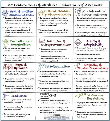 A Very Good Checklist for Assessing 21st Century Learning Skills ~ Educational Technology and Mobile Learning | Information and digital literacy in education via the digital path | Scoop.it