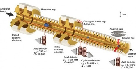 Nueva medida de ATRAP del momento magnético del antiprotón | Ciencia-Física | Scoop.it