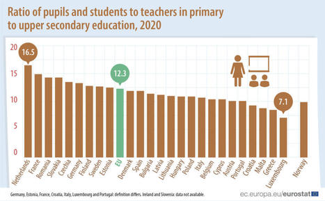 Luxembourg's pupil-teacher ratio ranks 1st in the EU | #EDUcation  | Luxembourg (Europe) | Scoop.it