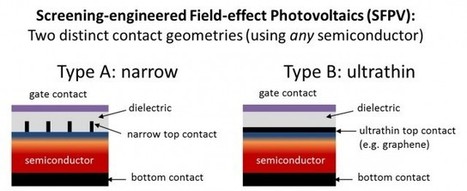 Silicon out - copper in: Researchers create solar panels from cheap copper oxide | Amazing Science | Scoop.it