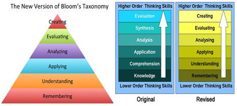 Making the most of Bloom's Taxonomy | Information and digital literacy in education via the digital path | Scoop.it