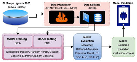 Predicting multi-factor authentication uptake using machine learning and the UTAUT framework - Academia.edu | Education 2.0 & 3.0 | Scoop.it
