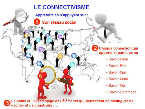 Gestion des Connaissances: Le Connectivisme favorise l'apprentisssage | gpmt | Scoop.it