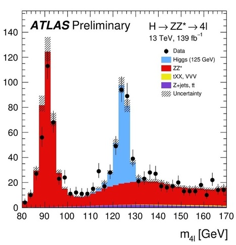 El número de bosones de Higgs observados en el LHC Run 2 | Ciencia-Física | Scoop.it