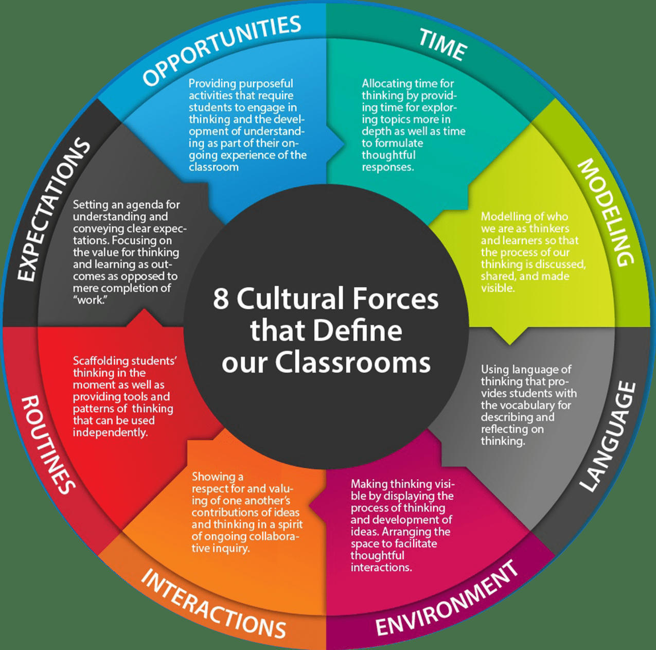 Understanding cultures. Language and Culture in English Classroom language and Culture. Cultural Forces. Cultural activities. Cultural think patterns Каплан.