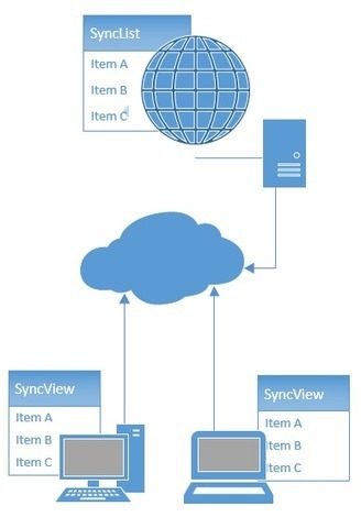 Remotely databind a Collection with Spike & Knockout.js | JavaScript for Line of Business Applications | Scoop.it