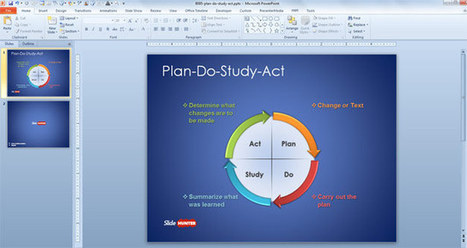 Free Free Plan Do Study Act PowerPoint Template - Free PowerPoint Templates - SlideHunter.com | Free Business PowerPoint Templates | Scoop.it
