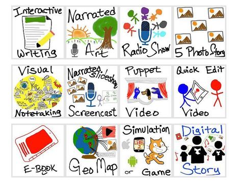 Show What You Know with Media » What do you want to create today? | TechEducation | Scoop.it