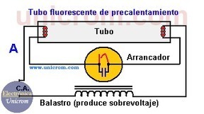 Funcionamiento del tubo fluorescente | tecno4 | Scoop.it