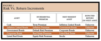 Family-Centric Portfolios | Family Office & Billionaire Report - Empowering Family Dynasties | Scoop.it