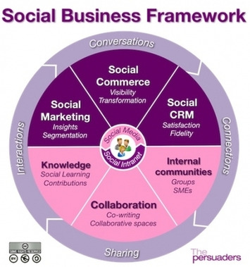 The What And How Of Social Business - Forbes | R&Eacute;SEAUX SOCIAUX & SANT&Eacute; : INFORMER. &Eacute;CHANGER. COMPRENDRE. | Scoop.it