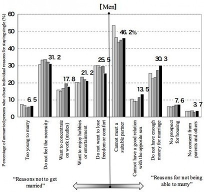 Japan’s sexual apathy is endangering the global economy | Soup for thought | Scoop.it