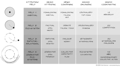 Education is the kindling of a flame: How to reinvent the 21st-century university | E-Learning-Inclusivo (Mashup) | Scoop.it