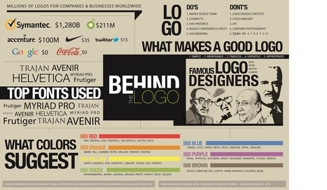 Behind the Logo - What Makes a Good Logo | Drawing References and Resources | Scoop.it