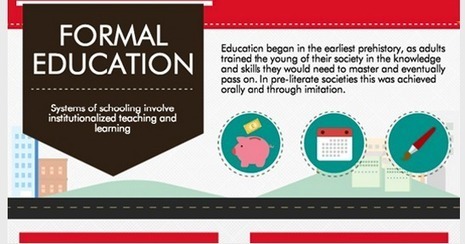 This is How to Easily Create Classroom Poster Using Piktochart via educators' tech  | iGeneration - 21st Century Education (Pedagogy & Digital Innovation) | Scoop.it