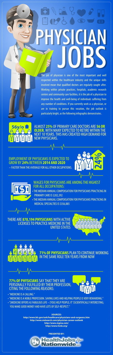 Physician Jobs Infographic | Daily Magazine | Scoop.it