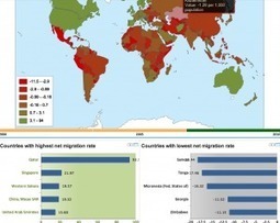 Knoema. Moteur de recherche d&rsquo;infographies. | R&eacute;seaux et m&eacute;dias sociaux, veille, technique et outils | Scoop.it