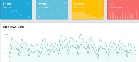 FlatGA. Enfin une interface simple pour Google Analytics | Ressources Community Manager | Scoop.it