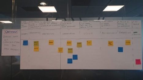 SOAT Blog » [Atelier] Consensus Workshop : mettons-nous d’accord | Devops for Growth | Scoop.it