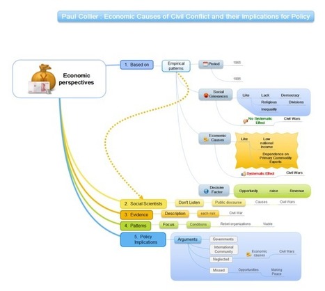 Etudier &agrave; l'universit&eacute; : cartes mentales et conceptuelles | Revolution in Education | Scoop.it