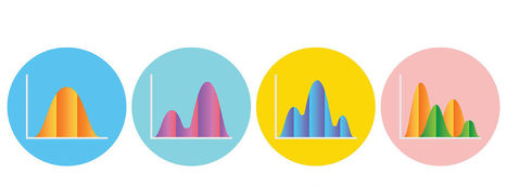 Analyses statistiques : quels sont les 3 grands types ? - Statistiques et logiciel R | Statistiques et probabilités | Scoop.it