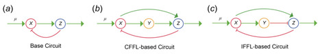 Designing biological network motif-based controllers by reverse engineering Hill function-type models from linear models | royal | RMH | Scoop.it