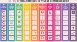 Design Principles For Students As They Create Visual Projects And Digital Stories | Aprendiendo a Distancia | Scoop.it