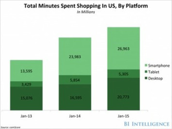 Five must-know retail trends in mobile and social marketing | Technology Report - Changing Our World | Scoop.it