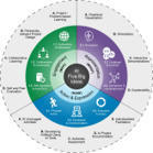 A framework for inclusive AI learning design for diverse learners - ScienceDirect | Learning & Technology News | Scoop.it