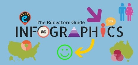 The Educators' Guide to Infographics | Information and digital literacy in education via the digital path | Scoop.it