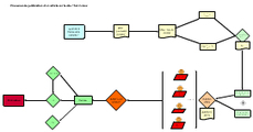 Diagrammes et schémas en ligne, gratuitement | Courants technos | Scoop.it