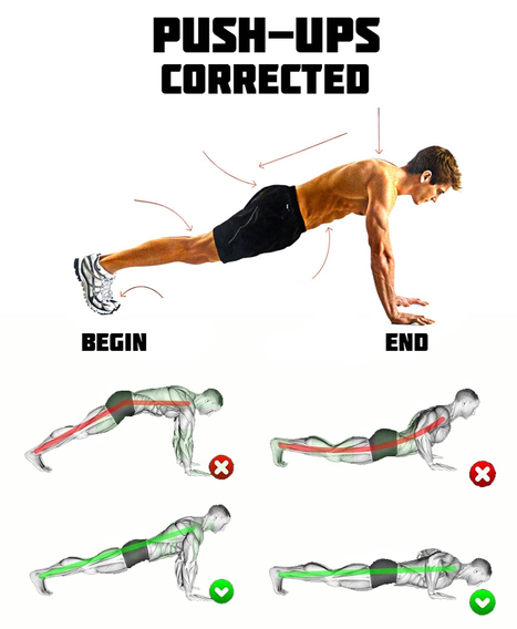 hand position for push-ups | Gym Guide | Scoop...