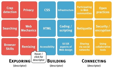Latest version of Web Literacy standard grid (8 April 2013) | 21st Century Learning and Teaching | Scoop.it