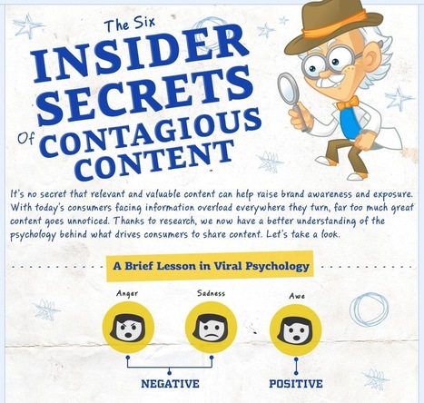 Six Secrets of Contagious Content [infograph] | digital marketing strategy | Scoop.it