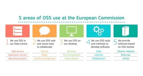 La stratégie Open Source de la Commission Européenne | Innovation sociale | Scoop.it