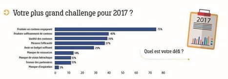 Engager ou mourir : le contenu comme contrat avec votre audience > Faber Content | Réseaux et médias sociaux, veille, technique et outils | Scoop.it