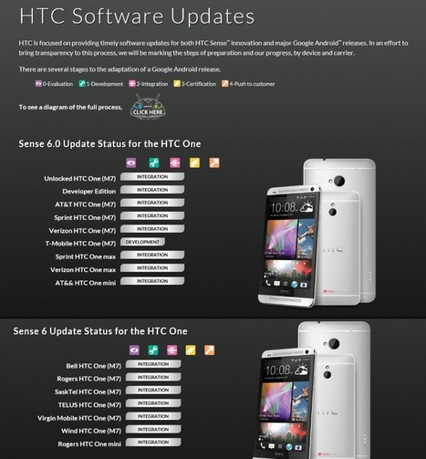 HTC Updates Software Update Pages for Sense 6 Update on Last Gen Devices | Android Discussions | Scoop.it