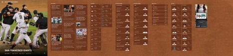How outraged should you be about ads in Windows 8 apps? Not at all | ZDNet | Windows 8.  + Windows Phone | Scoop.it