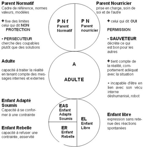 Quelle attitude face à un ado rebelle ? | Parent Autrement à Tahiti | Scoop.it